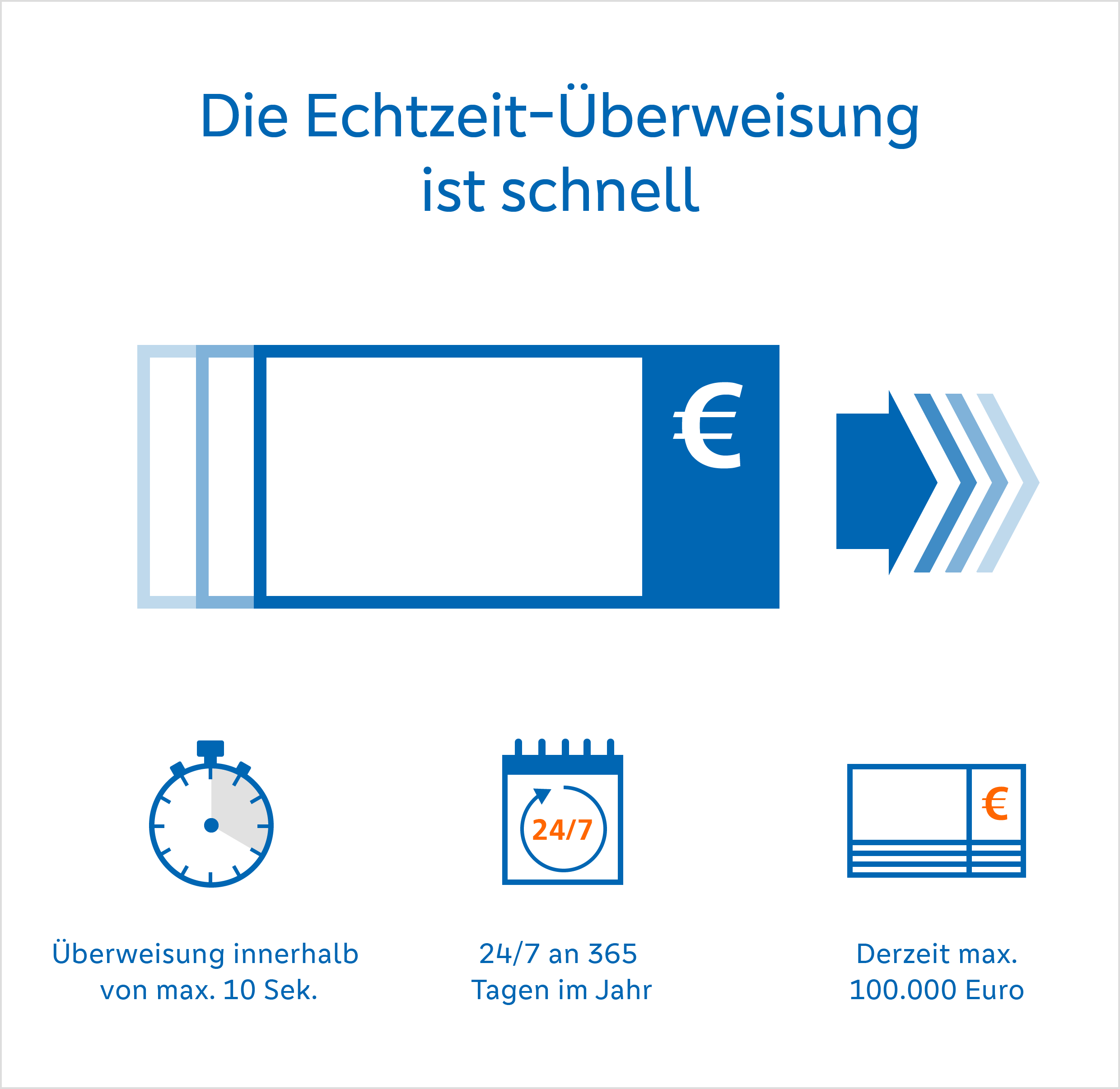 Echtzeit-Überweisung Echtzeit-Überweisung: Diese Vorteile bietet Instant Payment