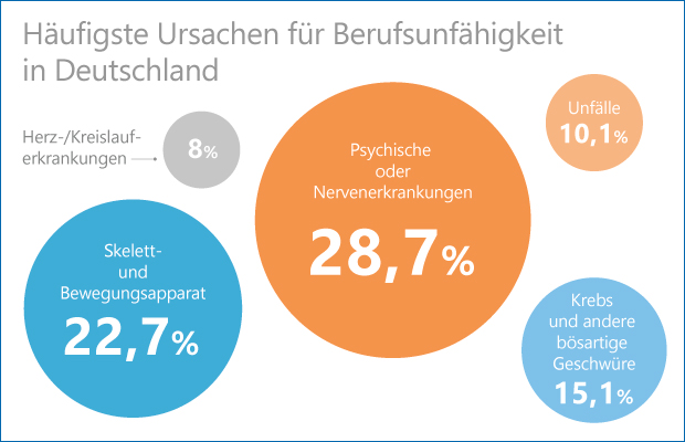 Auf Notfälle vorbereitet sein Auf Notfälle vorbereitet sein