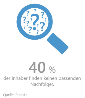 Nachfolge Checkliste Nachfolge Checkliste
