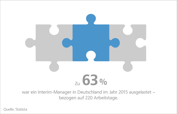 Unternehmenskrise Unternehmenskrise