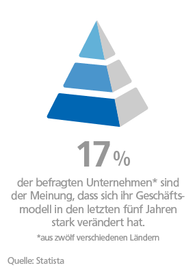 Unternehmenskrise Unternehmenskrise