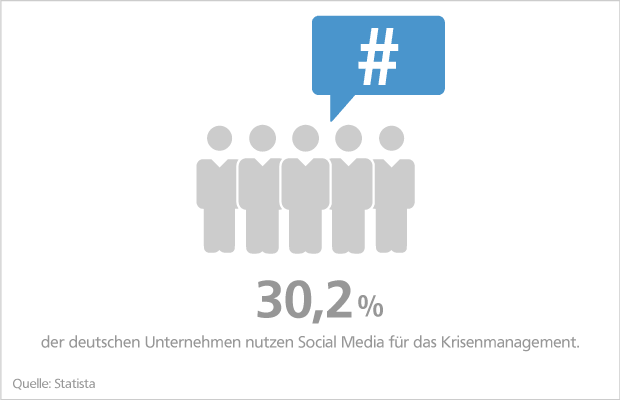 Unternehmenskrise Unternehmenskrise