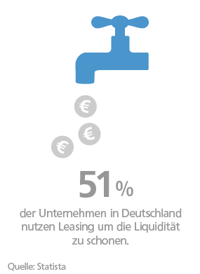 Unternehmenskrise Unternehmenskrise