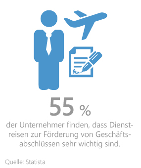Dienstreisen fördern Geschäftsabschlüsse Dienstreisen fördern Geschäftsabschlüsse
