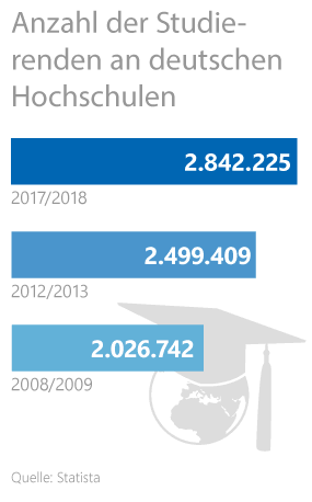 Studium oder Ausbildung - Bildungs und Berufswege von Schulabgängern Studium oder Ausbildung - Bildungs und Berufswege von Schulabgängern