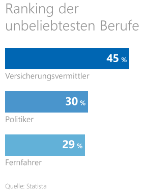 Welcher Beruf passt zu mir Welcher Beruf passt zu mir