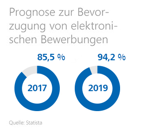 Checkliste: Bewerbung schreiben Chechliste: Bewerbung schreiben