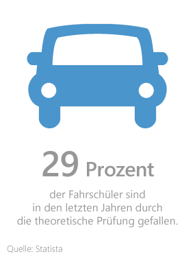 Statistik zur Durchfallquote in der theoretischen Führerscheinprüfung Statistik zur Durchfallquote in der theoretischen Führerscheinprüfung