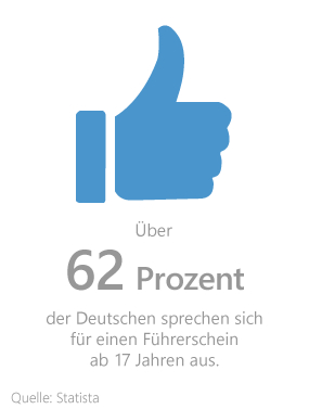 Statistik zum Führerschein mit 17 Jahren Statistik zum Führerschein mit 17 Jahren