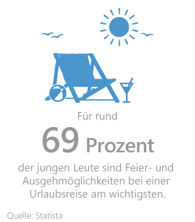 Reiseplanung Grafik: Feier- und Ausgehmöglichkeiten bei einer Urlaubsreise