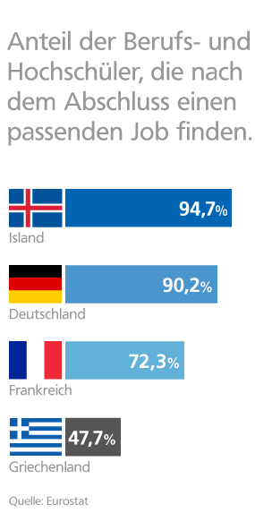 Geld sparen im Studium Geld sparen im Studium