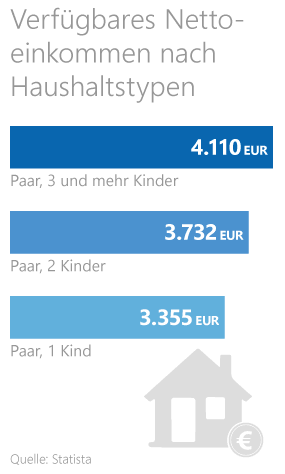 Statistik zum verfügbaren Nettoeinkommen je Haushalt Statistik zum verfügbaren Nettoeinkommen je Haushalt