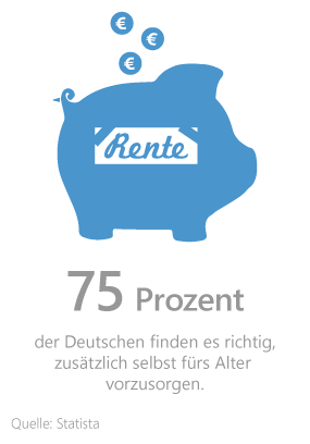 Statistik zur Meinung der Deutschen über die private Altersvorsorge Statistik zur Meinung der Deutschen über die private Altersvorsorge