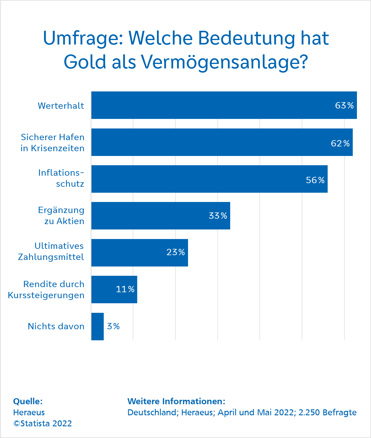 Bedeutung von Gold als Vermögensanlage Bedeutung von Gold als Vermögensanlage