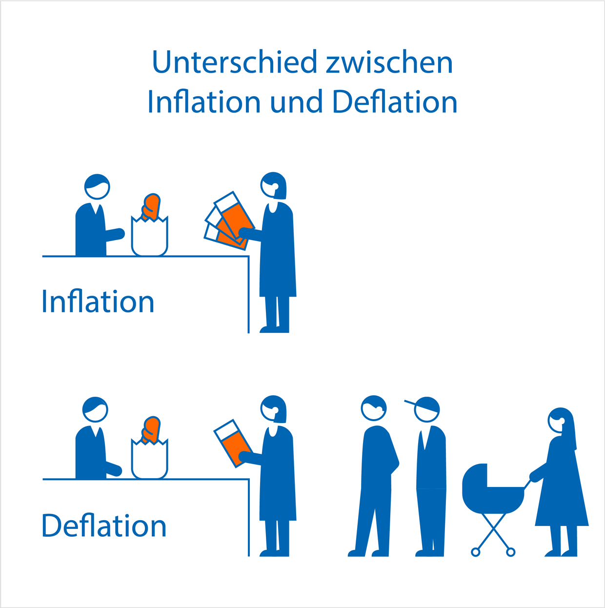 Unterschied zwischen Inflation und Deflation Unterschied zwischen Inflation und Deflation