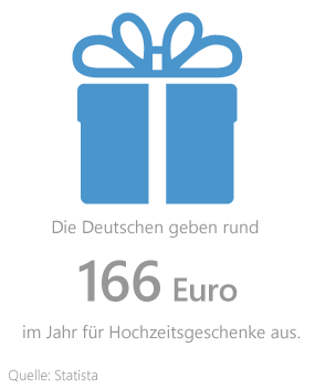 Hochzeit finanzieren Grafik: Ausgaben für Hochzeitsgeschenke